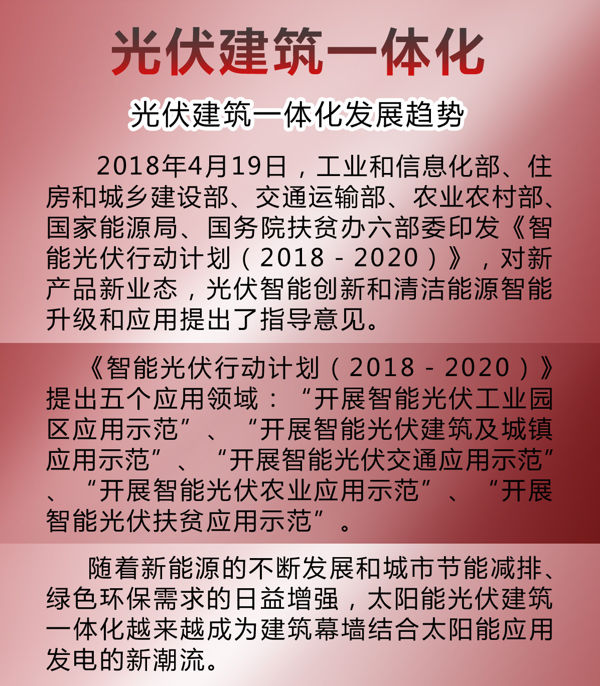 光伏建筑一體化發展趨勢圖