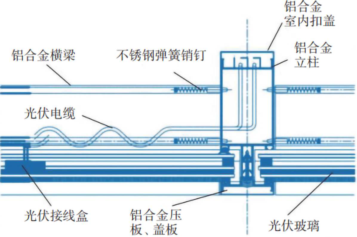 光伏幕墻在建筑工程中的應用_圖10