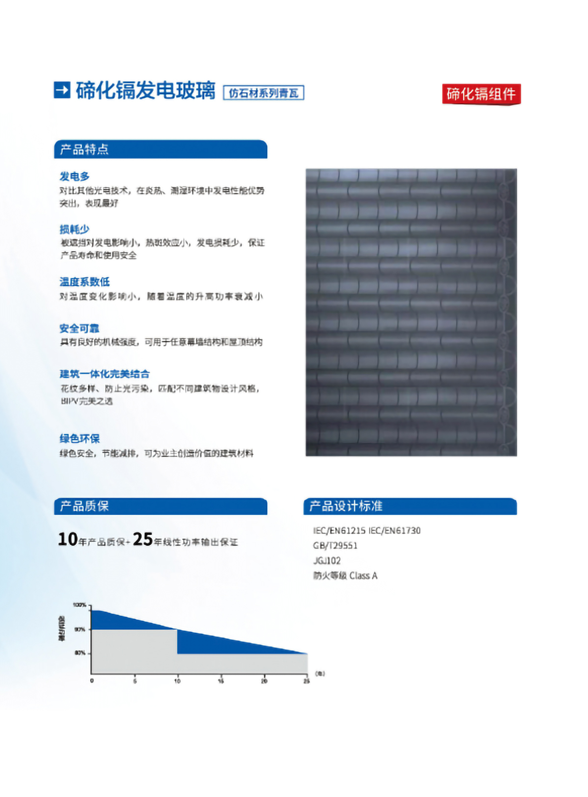 萊爾斯特BIPV/BAPV圖40